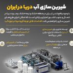 اینفوگرافیک شیرین سازی آب دریا در ایران