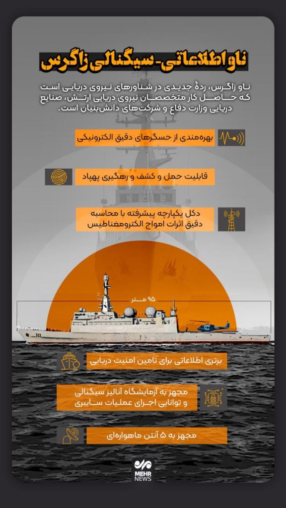ویژگی های زاگرس اولین ناو اطلاعاتی، سیگنالی نیروی دریایی ارتش جمهوری اسلامی ایران