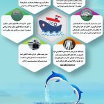 اینفوگرافی بندر شهید حقانی - بزرگترین اسکله مسافربری کشور ایران